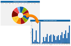 Create Interactive Charts And Implement Drill Down Using