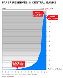Why did the gold standard collapse? If It Didn T Abandon The Gold Standard U S Empire Would Have Collapsed