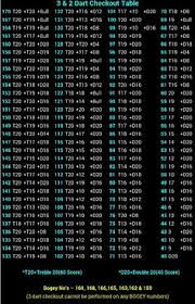 8 Best Darts Rules Information Images Darts Darts Rules