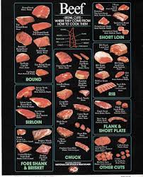 Beef Cuts For Grilling Grillocracy