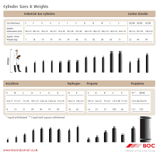 Nitrogen Gas Boc Nitrogen Gas Bottle Sizes