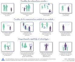 Timely diagnosis of the hypermobile type of eds syndrome contributes to early detection of changes in other organs and systems: Autisme Quels Symptomes 1 Fiches Sante Et Conseils Medicaux