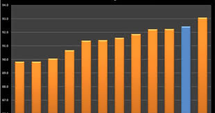 Cost Of Living 3rd Quarter Cost Of Living Cost Live
