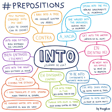 Pin By Lorena Martinez On Aprender Ingles Learning Spanish Learn English Learn Spanish Free