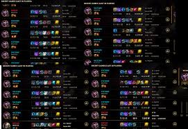 18] shaco jungle guide | ad/ap/bruiser shaco guide. Jutro Odbijajuci Rjecnik Shaco Ap Top Build Ostpstconversion Com