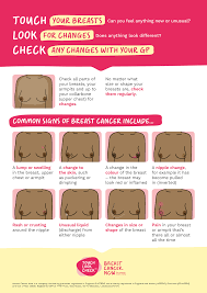 Talk to your doctor if you've had breast or ovarian cancer before, or if someone related. Breast Cancer Now The Earlier Breast Cancer Is Diagnosed The Better The Chance Of Successful Treatment So It S Important To Check Your Breasts Regularly And See Your Gp If You Notice