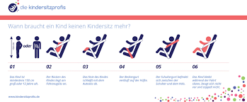 Ab Wann Darf Ein Kind Ohne Kindersitz Im Auto Fahren Kindersitzprofis