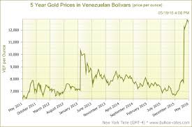 Guld I Bolivar The Hedgeless Horseman