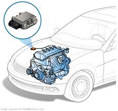 How To Tell If You Have A Bad Ignition Control Module Automotive Repair Automotive Mechanic Car