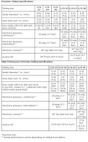 Official Masterflex Calcium Reactor Setup Thread Page 31