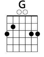 ¡imprime la hoja y practica en cualquier sitio! Acordes Basicos De Guitarra Guitarraviva