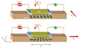 Maybe you would like to learn more about one of these? Nanohub Org Resources Control Of Spin Precession In A Datta Das Transistor Structure