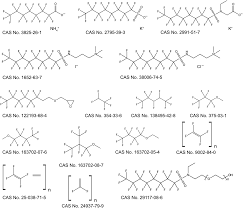 The chemical structure of pfas gives them useful properties. An Overview Of The Uses Of Per And Polyfluoroalkyl Substances Pfas Environmental Science Processes Impacts Rsc Publishing Doi 10 1039 D0em00291g