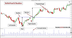 10 chart patterns for price action trading trading setups