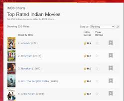 Raja rani features arya, nayanthara, jai and nazriya nazim in pivotal roles. Uri The Surgical Strike Becomes 2nd Bollywood Film In Imdb S List Of Top Rated Indian Movies Bollywood Bubble