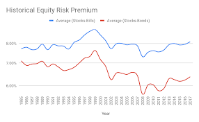 The Equity Risk Premium Says The Market May Have Already