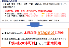 4月7日より後、対象外とされた 愛知県 や 京都府 など、自治体独自で緊急事態宣言 60 を行う自治体が見られた事と、各地で感染者の急増が止まらな. ä»¤å'Œ3å¹´7æœˆ27æ—¥ èŒ¨åŸŽçœŒã®å¯¾ç­–stageã®å¼·åŒ–ã«ã¤ã„ã¦ èŒ¨åŸŽçœŒ
