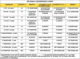 sweetener conversion chart