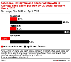 Get followers for instagram & likes, analyzer 2020 tricks hints guides reviews promo codes easter eggs and more for android application. 44 Instagram Statistics That Matter To Marketers In 2021