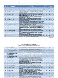 Dengan config ff no lag, permainan free fire kalian akan lebih lancar dan fix lag. Price List Of Ms March2019 Pdf Electromagnetic Interference Radio