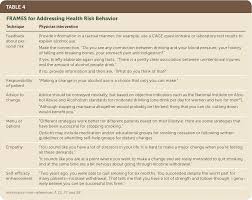 Counseling Patients In Primary Care Evidence Based