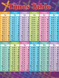 The Secret To Easily Learn Your 13 Times Table 14 Times