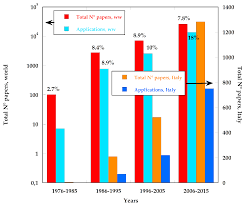 Ruby (neuron), solaraze, solaraze gel. Sensors Free Full Text The Development Of Sensor Applications In The Sectors Of Energy And Environment In Italy 1976 2015 Html