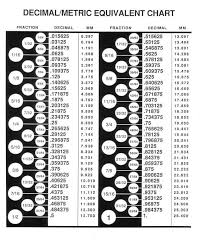 Tabla De Medidas De Pulgadas Desde 1 16 Hasta 16 16 1 Pulgada Centimetro Tabla De Conversion De Medidas Conversiones De Medidas Pulgadas A Milimetros