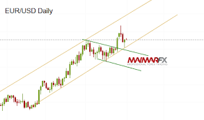 Pin On Ninjatrader Trading Updated By Ninza Co