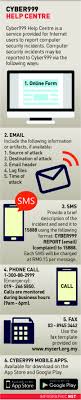 Cyberbullying can occur through sms, text, and apps, or online in social media, forums, or gaming where people can view. Cyberbullying Among Top Five Online Threats