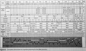 Topic 79 The Annual Plan With Practical Examples Ch 10