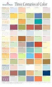 Benjamin Moore Sheen Chart Fittagency Co