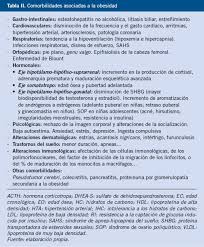La hipótesis principal de este estudio es que la obesidad se relaciona con el tabaquismo fue más prevalente entre individuos con un imc < 30 kg/m2 y en aquellos con obesidad grado iii. Obesidad En La Infancia Y Adolescencia