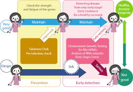 Grossistes épilation lumière pulsée prix de la chine épilation lumière pulsée prix grossistes,ventes en gros et bien plus sur alibaba.com. Genetic And Cancer Genetic Testing Premium Eri Clinic Omotesando