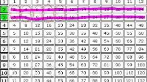 13 Reasonable Multiplication Chart That Goes To 54
