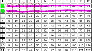 13 Reasonable Multiplication Chart That Goes To 54