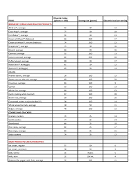 Food Glycemic Index And Load Chart Free Download