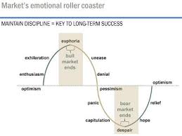 Visualizing Investors Emotions Monevator