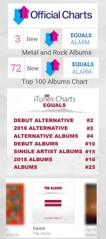 The Alarm Equals Back In The Charts The Alarm