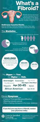 Fibroids Infographic What Is A Fibroid Fibroids Treatment Uterine Fibroids Fibroids