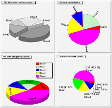 Example Of Pie Chart Drawing Root A Data Analysis Framework