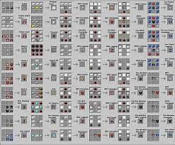 If you already set up mcp then skip to step #13 and. Minecraft Superheroes Unlimited Mod Crafting Recipes Minecraft Mods Minecraft Banner Designs Minecraft Banners