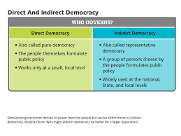 1 2 Types Of Government Ppt Download
