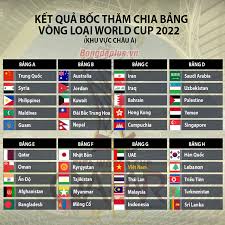 Bảng xếp hạng vòng loại world cup 2022 khu vực châu á, cơ hội vàng để đt việt nam giành vé vào vòng loại. 16h00 Chiá»u Nay Trá»±c Tiáº¿p Bá»'c ThÄƒm Vl World Cup 2022 Khu Vá»±c Chau A