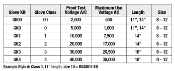 Electrical Glove Kits Chart Stanco Safety Products