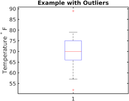Then, we took a look at how you can customize it using arguments like. Box Plot Wikipedia