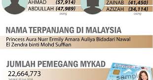 Kristus, lahir di saat natal, mandiri, pengambil keputusan, berani, inisiatif melakukan perubahan, kritis terhadap diri dan orang lain, dinamis, penuh kesibukan, menarik, perhatian, penuh kategori nama alfabet panjang suku kata negara bahasa lainnya. Princess Aura Nurr Ermily Amara Auliya Bidadari Nawal El Zendra Mohd Sufian