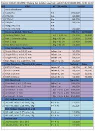 Sedangkan pada galvalum definisinya ini terdiri dari 55% unsur co artinya merupakan aluminium, untuk unsur seng atau zink c nya mencapai 4 3,5% dan untuk unsur silikon nya mencapai 1,5%. Daftar Harga Galvalum Zincalume Galvalume Ekgmart Galvalum Rangka Atap Baja Ringan Malang Surabaya