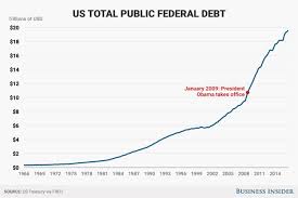 national debt deficit added under president barack obama