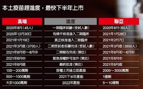 城大向師生發信 ：未要求接種疫苗 羅致光放狠話 社福界斥撩交打 三維「現實捕捉」技術 增重建華富邨效率 劏房戶轟無起始租金任人劏 全港首個 4至6人. ç–«è‹—è£½ä½œæœ‰å¤šé›£ å‰ç·šè‹±é›„åè¾›é…¸ Technews ç§'æŠ€æ–°å ±